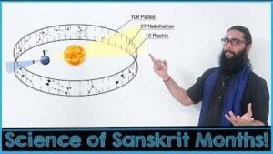 Mysterious Hindu Calendar Unearthed in German Flea Market